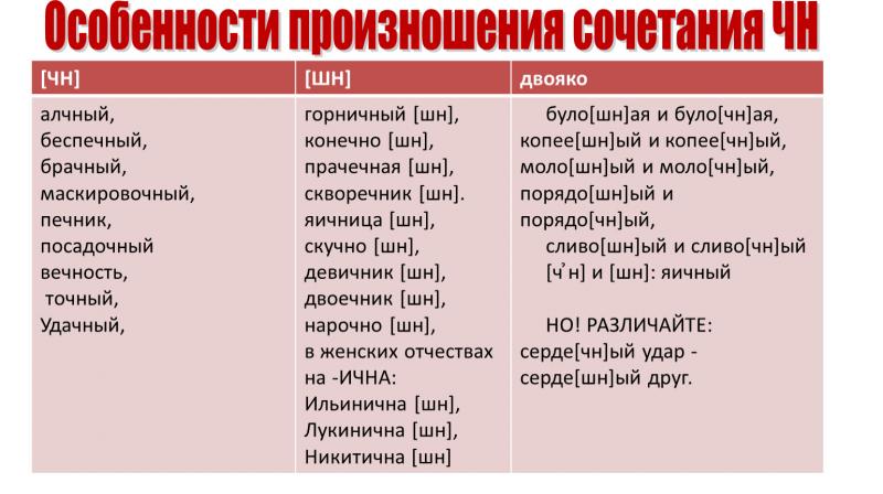 Как правильно произносится "порше": подробно о произношении и ударении в фамилии Porsche