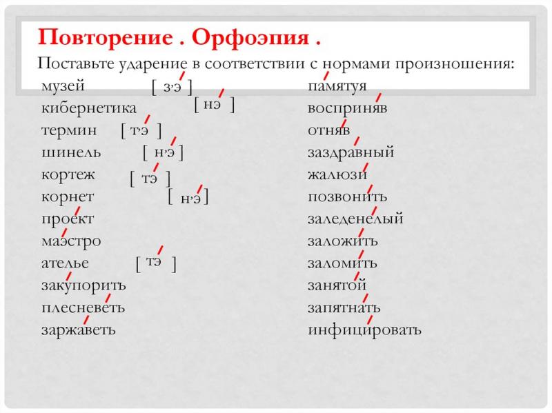 Как правильно произносится "порше": подробно о произношении и ударении в фамилии Porsche