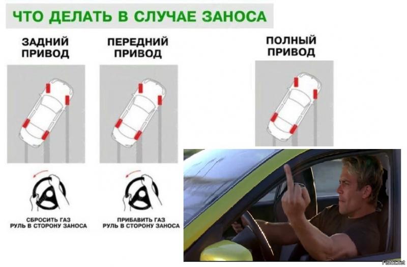 Как правильно выходить из заноса на разных приводах автомобиля: действия и рекомендации