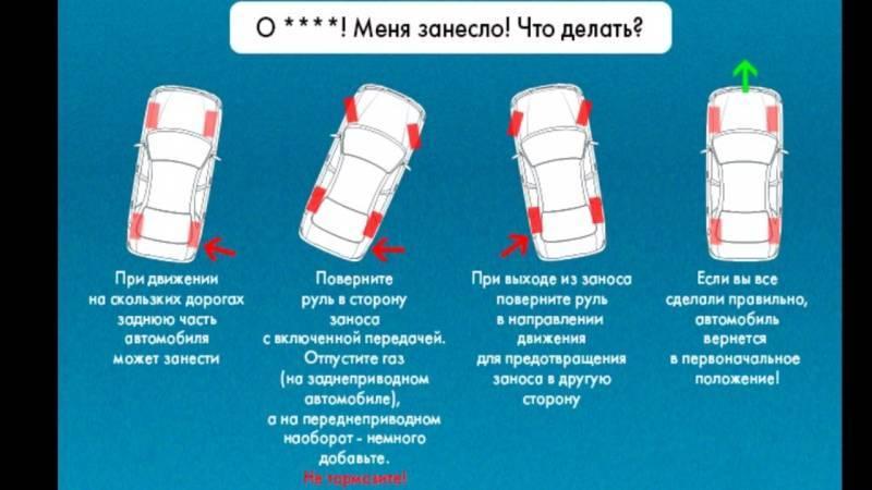 Как правильно выходить из заноса на разных приводах автомобиля: действия и рекомендации