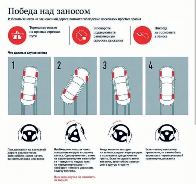 Как правильно выходить из заноса на разных приводах автомобиля: действия и рекомендации