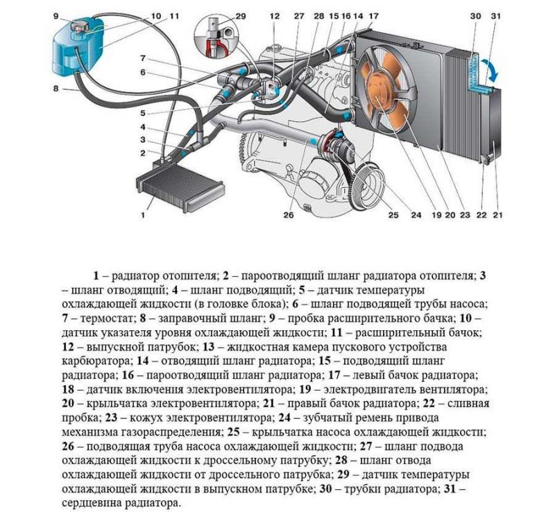 Как правильно залить антифриз в ВАЗ 2110: детальный план