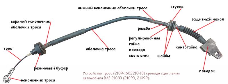 Как правильно заменить тросик газа и отрегулировать работу двигателя: советы профи