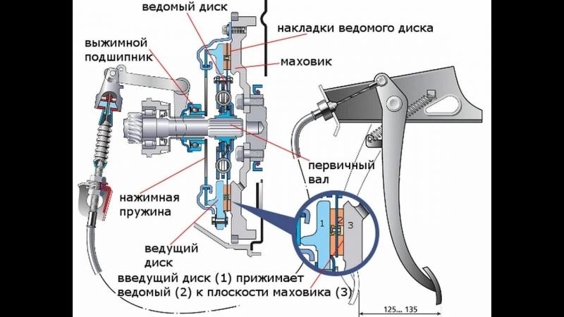 Как правильно заменить тросик газа и отрегулировать работу двигателя: советы профи