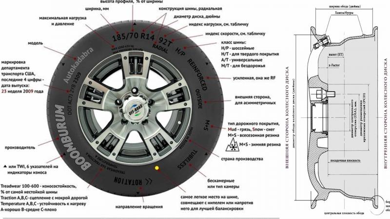 Как прочесть маркировку на колесных дисках автомобилей: тонкости расшифровки для понимания их характеристик