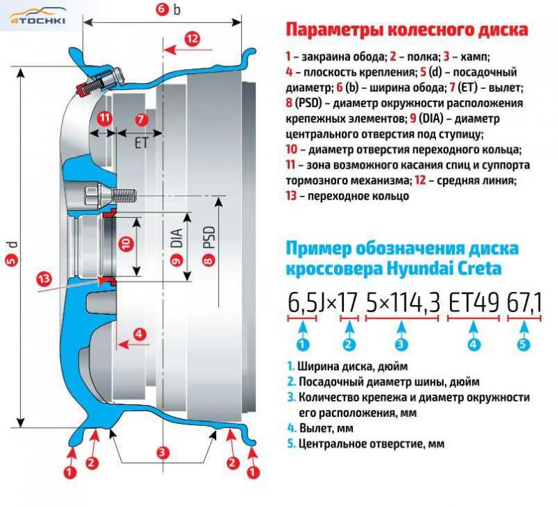 Как прочесть маркировку на колесных дисках автомобилей: тонкости расшифровки для понимания их характеристик