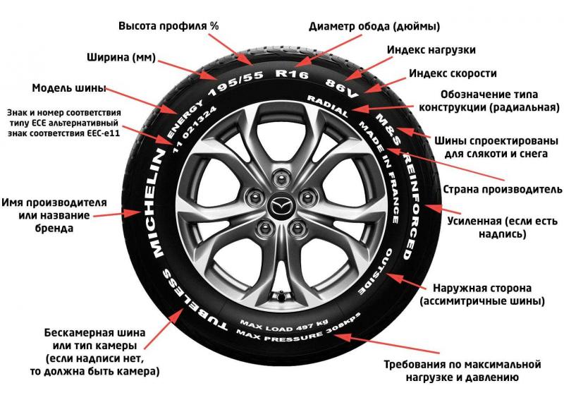 Как прочесть маркировку на колесных дисках автомобилей: тонкости расшифровки для понимания их характеристик