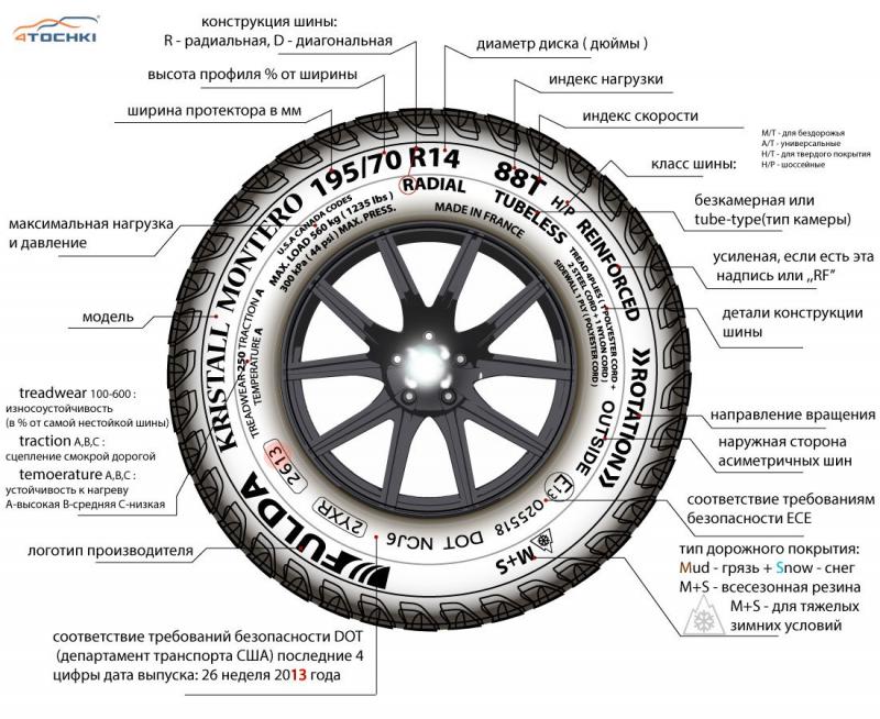 Как прочесть маркировку на колесных дисках автомобилей: тонкости расшифровки для понимания их характеристик