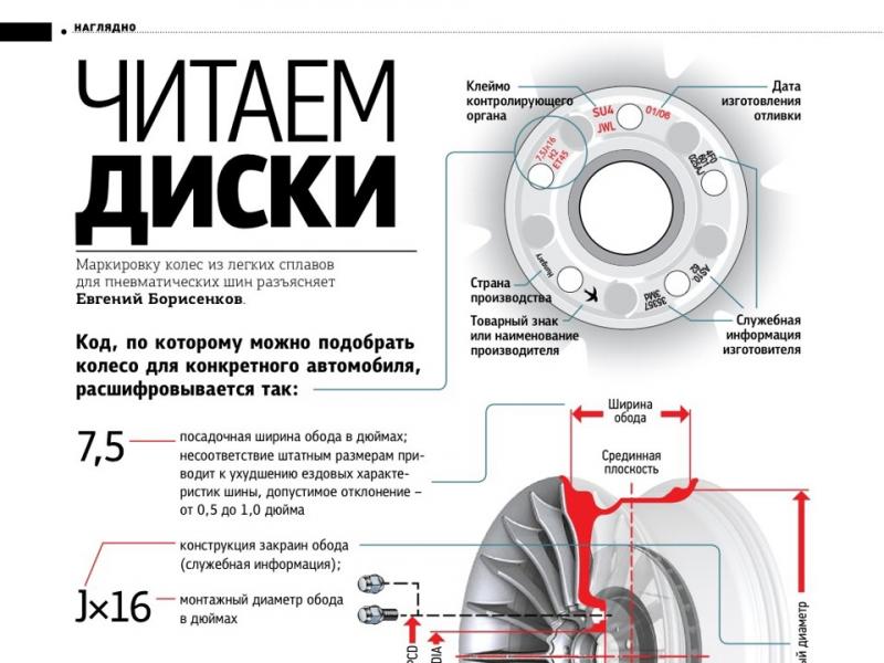 Как прочесть маркировку на колесных дисках автомобилей: тонкости расшифровки для понимания их характеристик