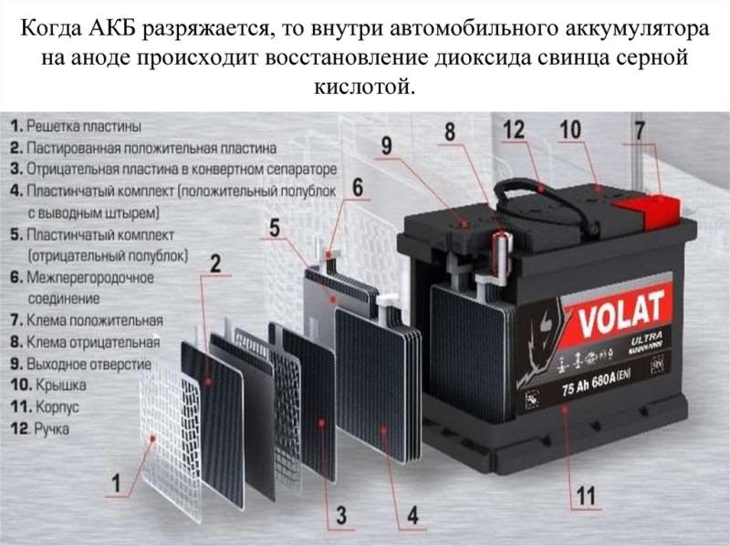 Как продлить срок службы необслуживаемого аккумулятора автомобиля: 7 советов, которые работают