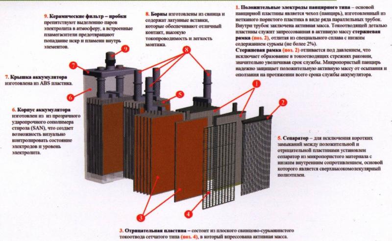 Как продлить срок службы необслуживаемого аккумулятора автомобиля: 7 советов, которые работают