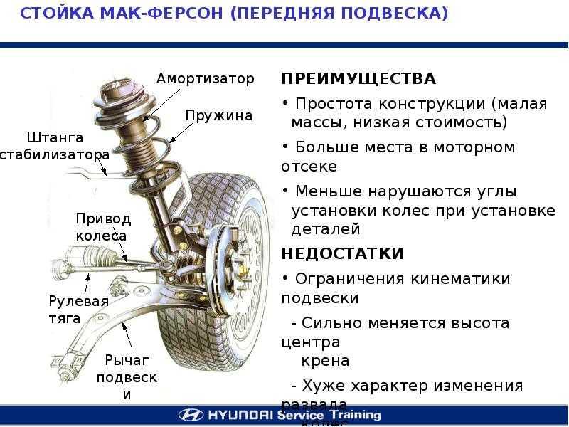Как профессионально заменить сальные блоки на Додж Статус: инструкция шаг за шагом
