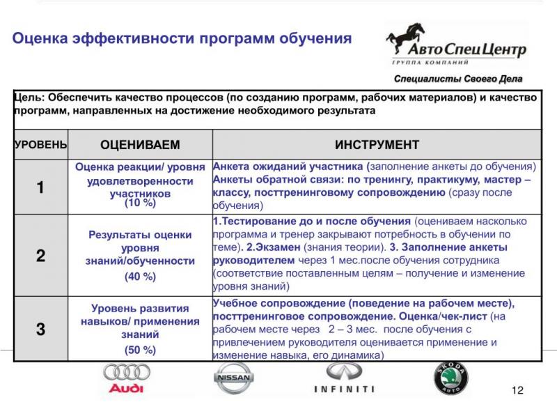 Как проходить автообучение в Мурманске уверенно и эффективно: персональная программа для Вас