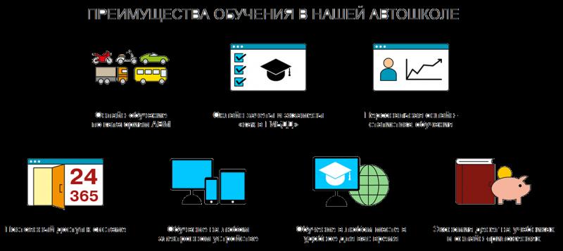 Как проходить автообучение в Мурманске уверенно и эффективно: персональная программа для Вас