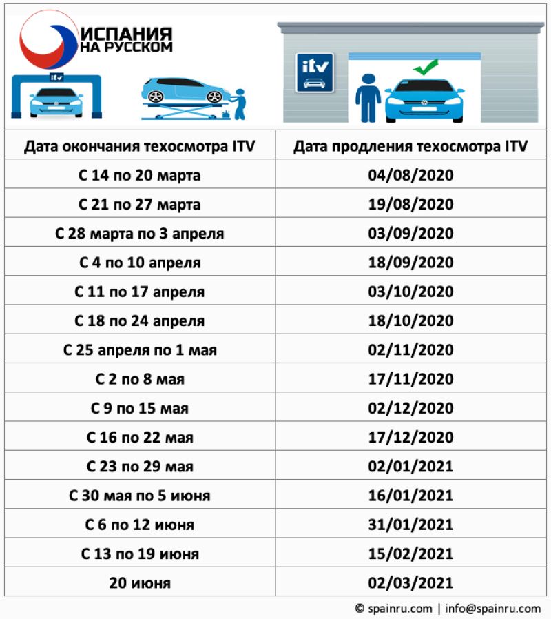 Можно Ли Купить Техосмотр В 2025