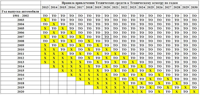 Можно Ли Купить Техосмотр В 2025