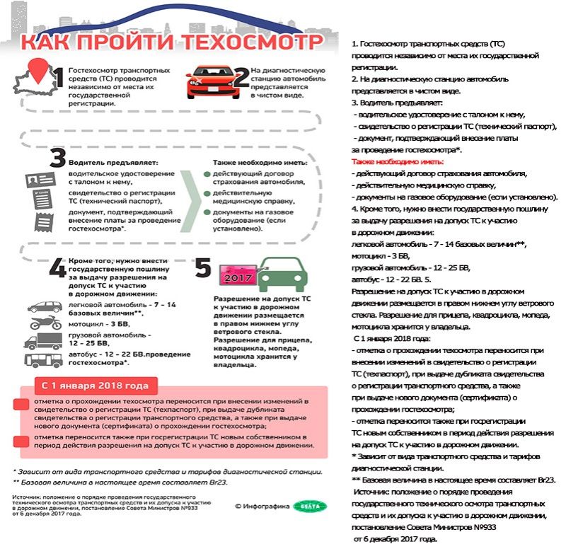 Можно Ли Купить Техосмотр В 2025