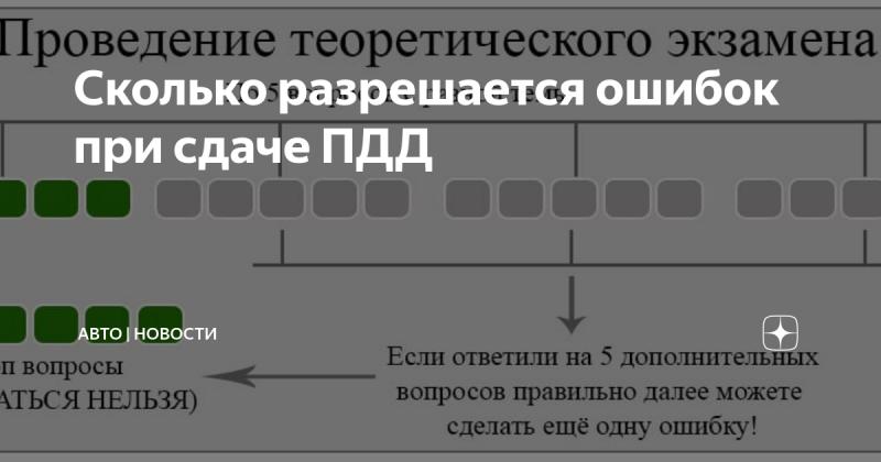 Как пройти 2 билет ПДД без ошибок: 15 полезных советов для успешной сдачи