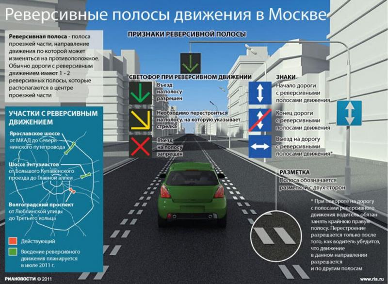 Как пройти экзамен по ПДД с разделом "Реверсивное движение": 15 полезных советов