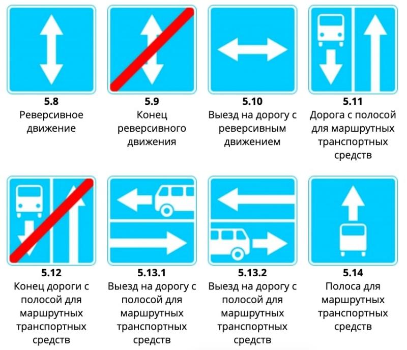 Как пройти экзамен по ПДД с разделом "Реверсивное движение": 15 полезных советов