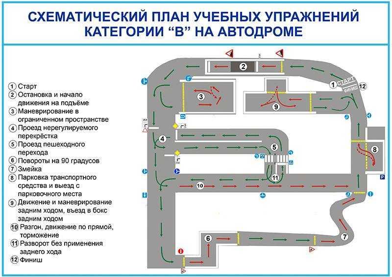 Как пройти экзамен в ГИБДД Томска без проблем: советы для кандидатов в водители