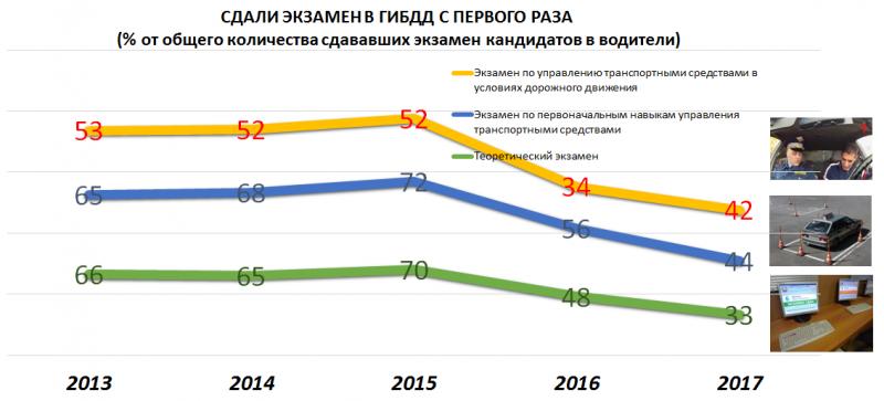 Как пройти экзамен в ГИБДД Томска без проблем: советы для кандидатов в водители