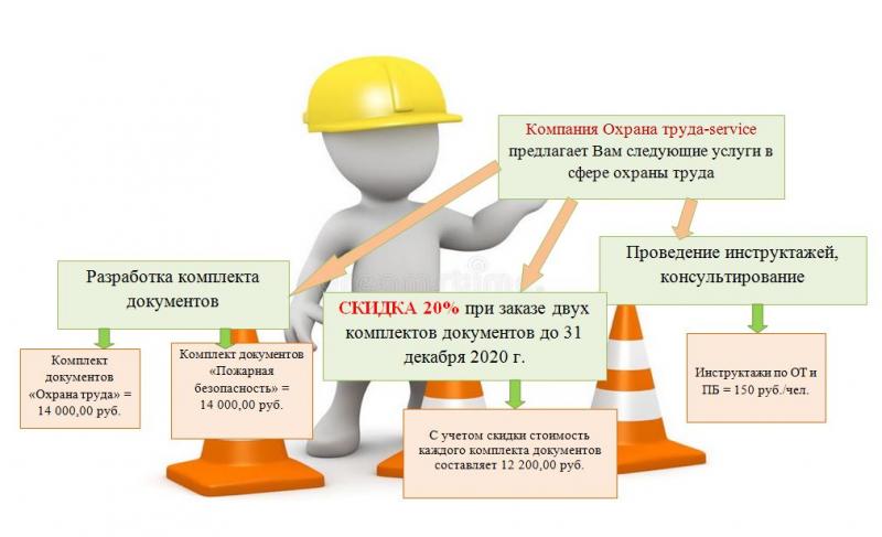 Как пройти контроль технического состояния в Витебске без проблем. Это проще, чем вы думаете