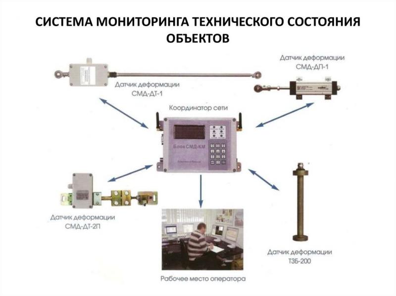 Как пройти контроль технического состояния в Витебске без проблем. Это проще, чем вы думаете