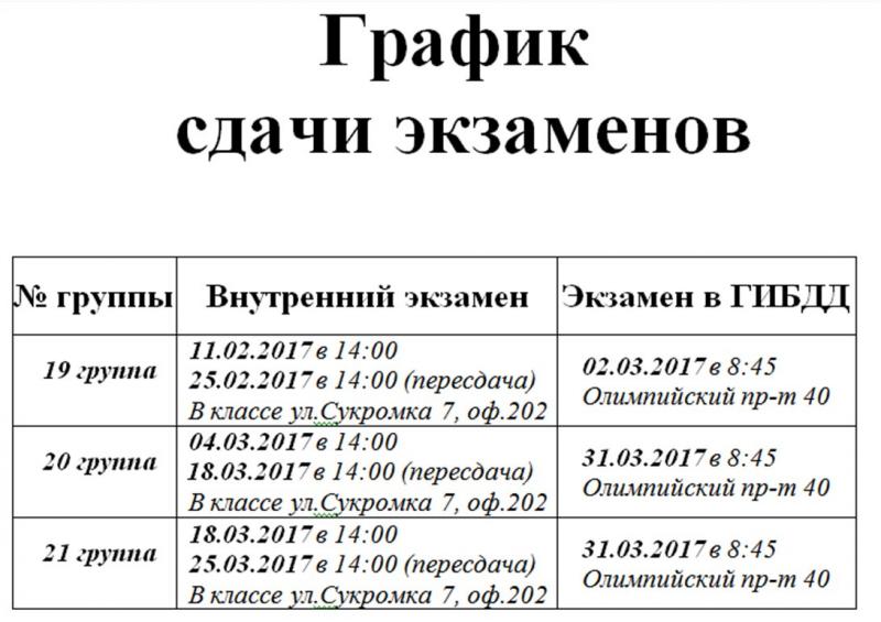 Как пройти курс в Богатыре автошколе Феодосии и получить права, если Вы:правда об успешном обучении в 2023 году