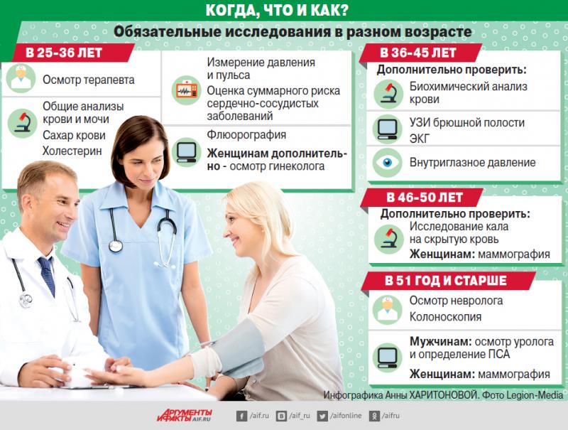Как пройти обследование в 122 мсч быстро и без очередей: Тайны записи в поликлинику по телефону