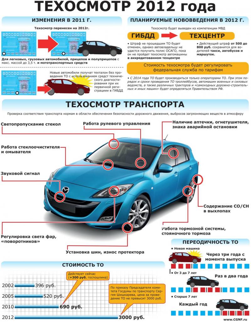 Как пройти проверку ГИБДД, даже если у вас нет техосмотра: открываем секреты «волшебников» дорог