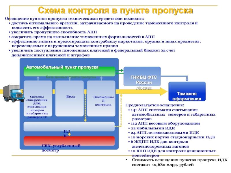 Как пройти таможенный контроль в пункте пропуска Суджа быстро и без проблем