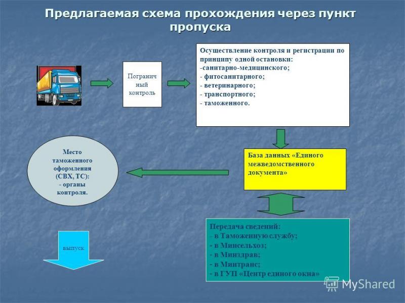 Как пройти таможенный контроль в пункте пропуска Суджа быстро и без проблем