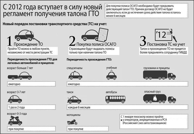 Как пройти техосмотр ГИБДД в Калмыкии без проблем и в срок. Вам пригодятся эти советы