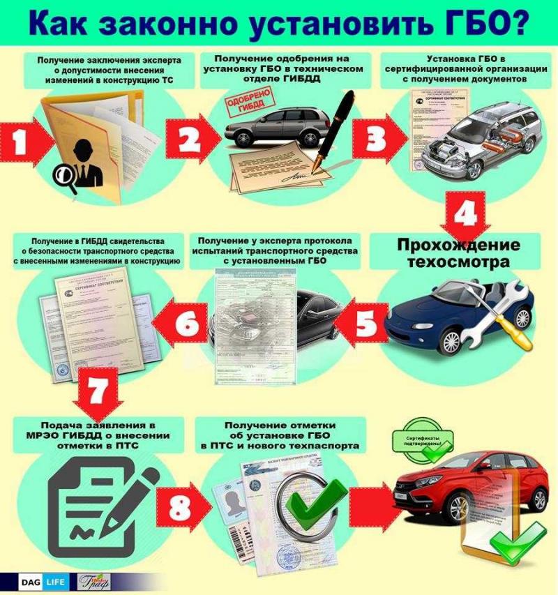 Как пройти техосмотр ГИБДД в Калмыкии без проблем и в срок. Вам пригодятся эти советы