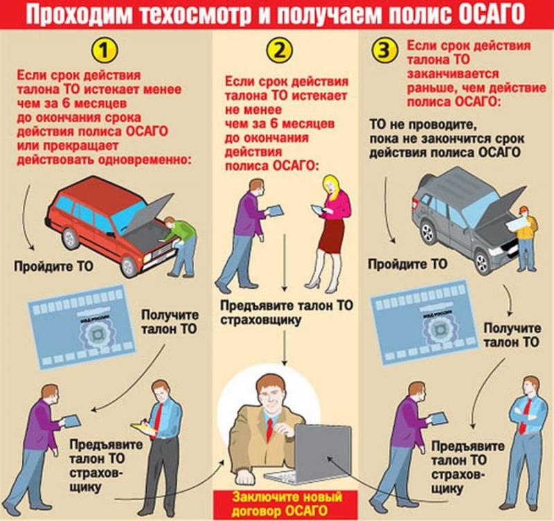 Как пройти техосмотр ГИБДД в Калмыкии без проблем и в срок. Вам пригодятся эти советы