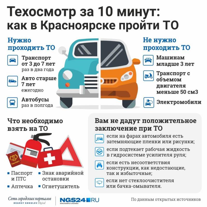 Как пройти техосмотр в 2023 году без лишних затрат и хлопот: всё, что нужно знать автовладельцу