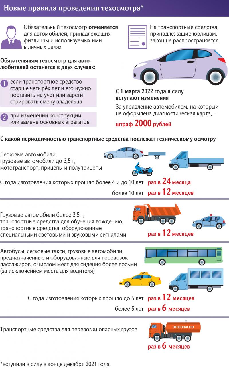 Как пройти техосмотр в 2023 году без лишних затрат и хлопот: всё, что нужно знать автовладельцу