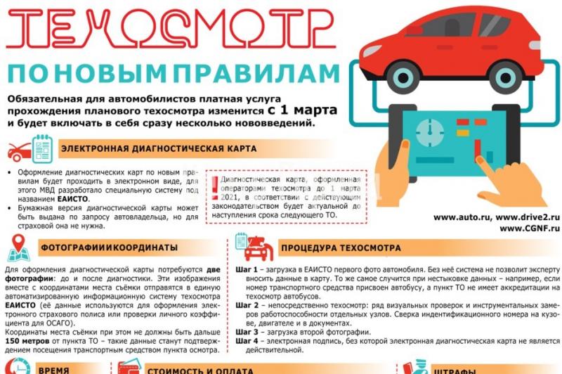 Как пройти техосмотр в 2023 году без лишних затрат и хлопот: всё, что нужно знать автовладельцу