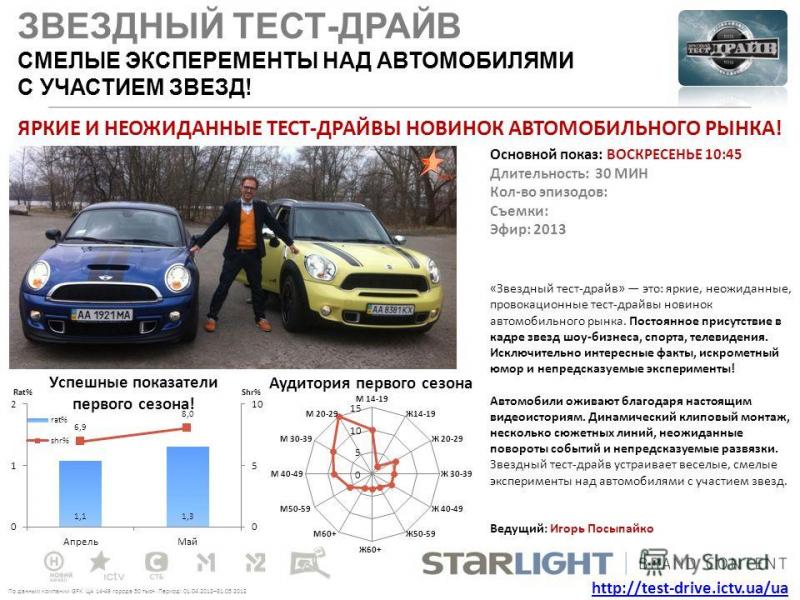 Как пройти тест-драйв нового Мерседес МЛ бензиновой модели 2023 года: инструкция в 15 пунктах