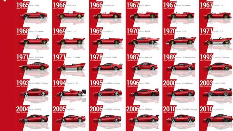 Как прокачать Ferrari F355 в 2023: необычные инструменты для улучшения характеристик легендарной "трехпятерки"