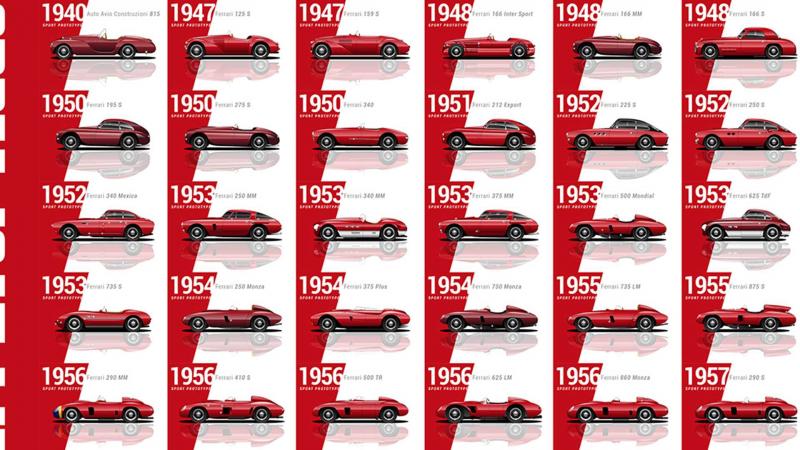 Как прокачать Ferrari F355 в 2023: необычные инструменты для улучшения характеристик легендарной "трехпятерки"