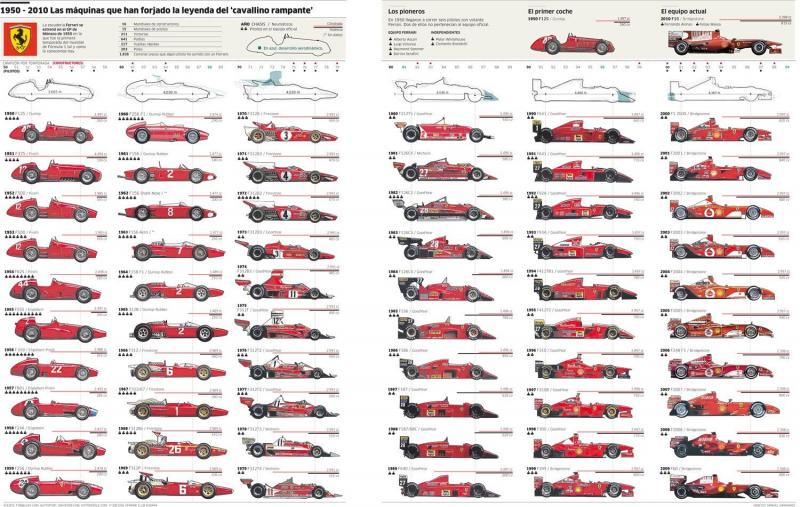 Как прокачать Ferrari F355 в 2023: необычные инструменты для улучшения характеристик легендарной "трехпятерки"