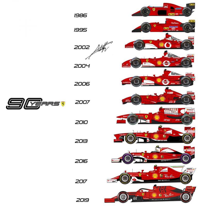 Как прокачать Ferrari F355 в 2023: необычные инструменты для улучшения характеристик легендарной "трехпятерки"