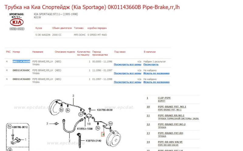 Как прокачать тормоза Kia Sportage 2000 без посторонней помощи: Пошаговое руководство