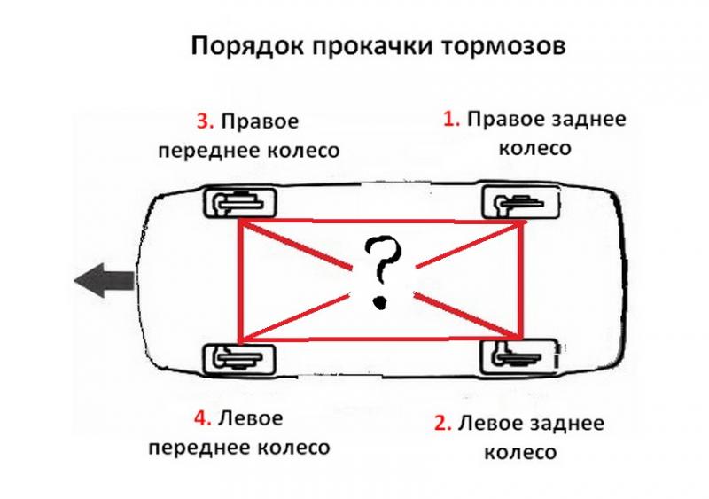 Как прокачать тормоза Kia Sportage 2000 без посторонней помощи: Пошаговое руководство
