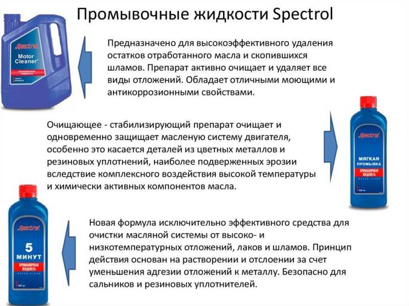 Как промыть redex без особых усилий в СПб: Разбираем эффективные способы в деталях