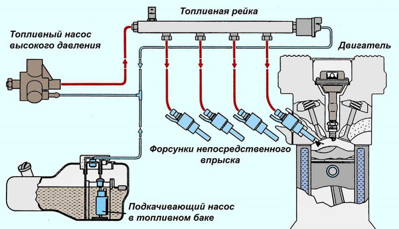 Как промыть топливную систему инжекторного двигателя своими руками: Полное руководство для чистоты и экономии