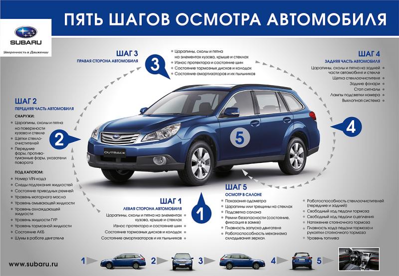 Как проникнуть в секреты автомобиля FAW V5: 15 увлекательных способов узнать машину лучше
