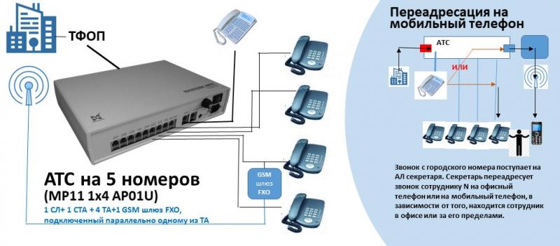 Как просто переадресовать звонки с городского телефона на мобильный Ростелеком. Раскроем подробно в 15 шагах